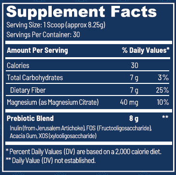 peak bioboost ingredients