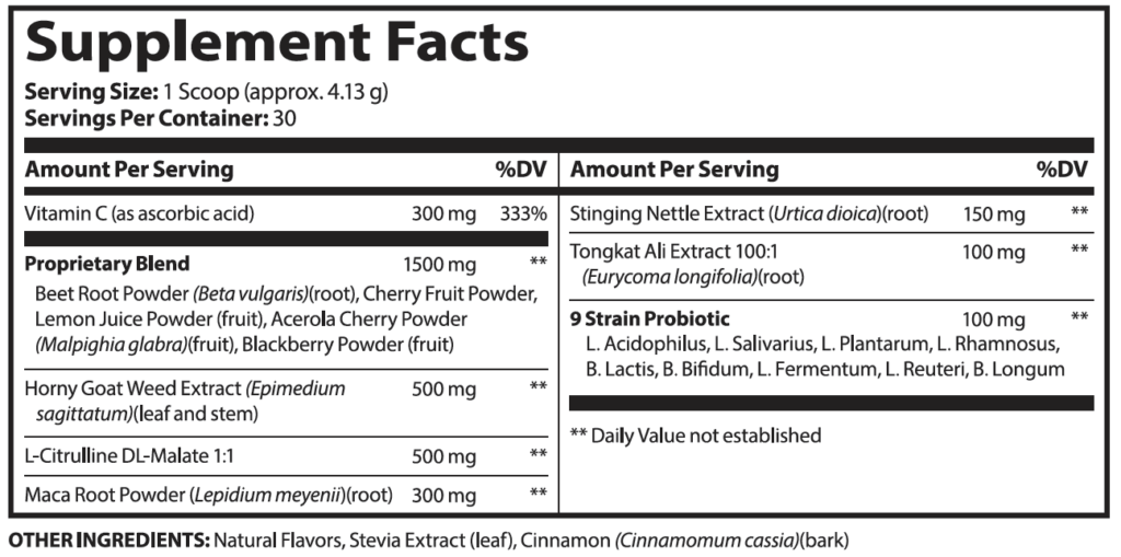 Red boost ingredients review