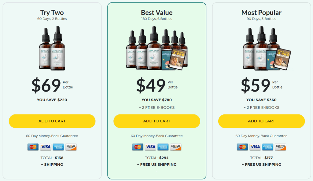 zencortex price