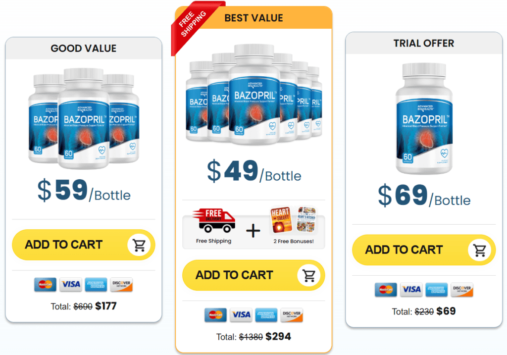 bazopril official pricing