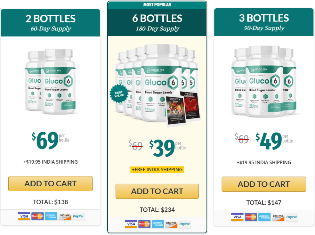 gluco6 official price