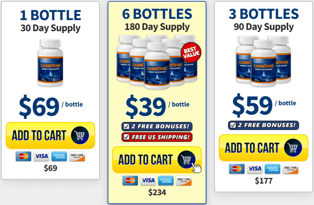 carbofire pricing details