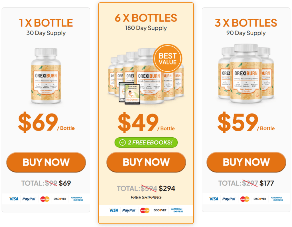 orexiburn pricing