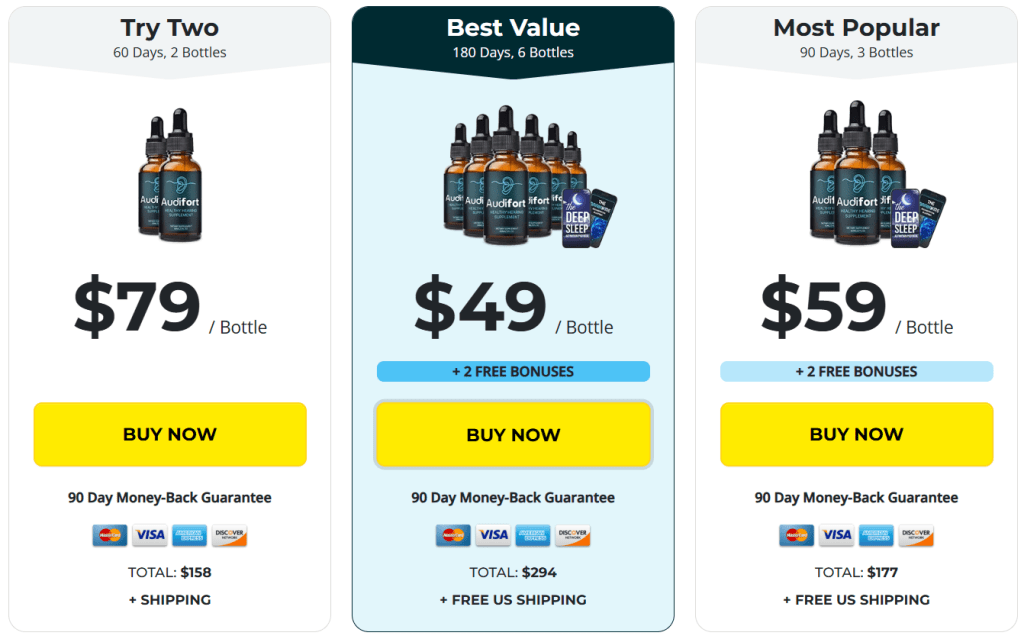 audifort pricing