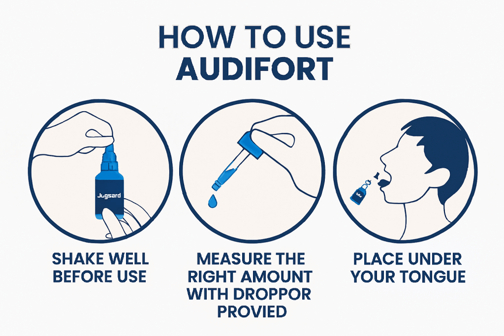 How to use Audifort