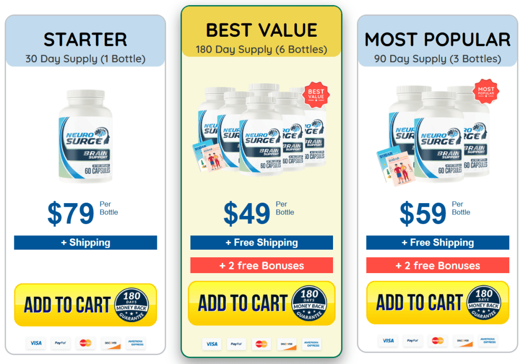 neuro surge price