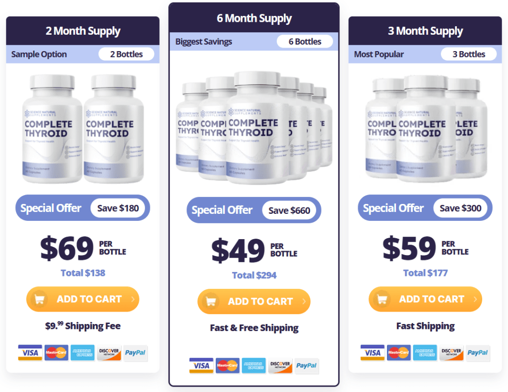 Complete thyroid pricing