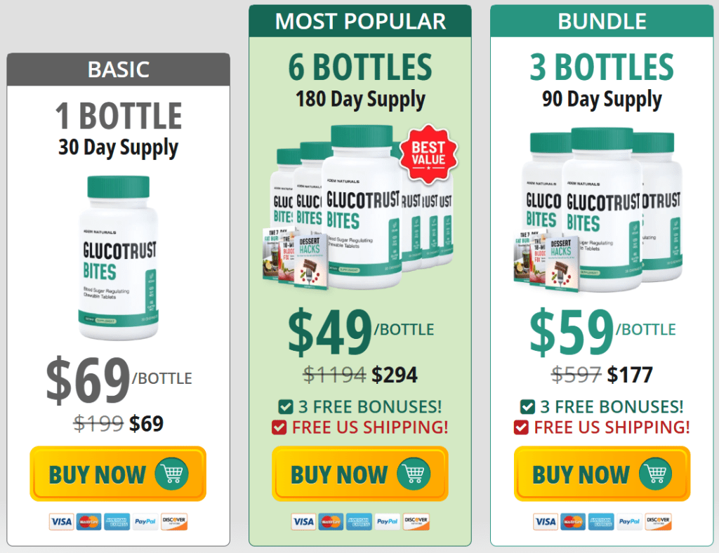glucotrust bites price