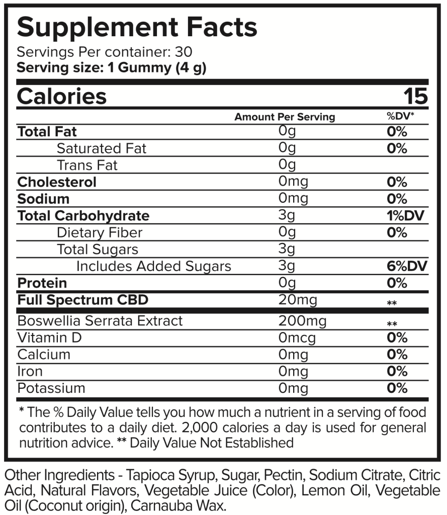 jointrestore gummies ingredients