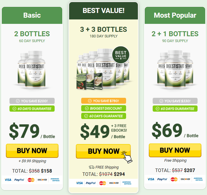 Digestistart official price