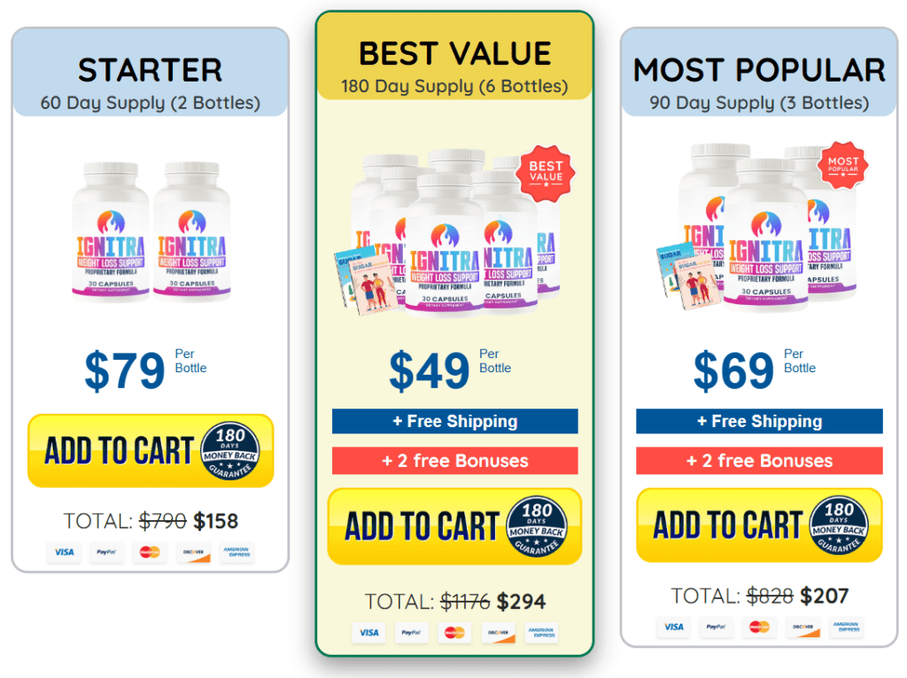ignitra official price