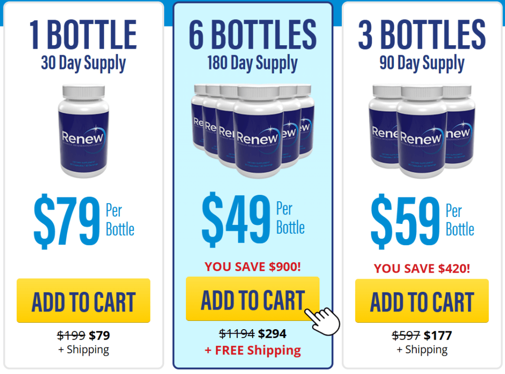 renew supplement price