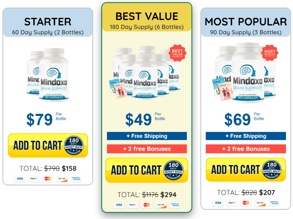 mindoxa price